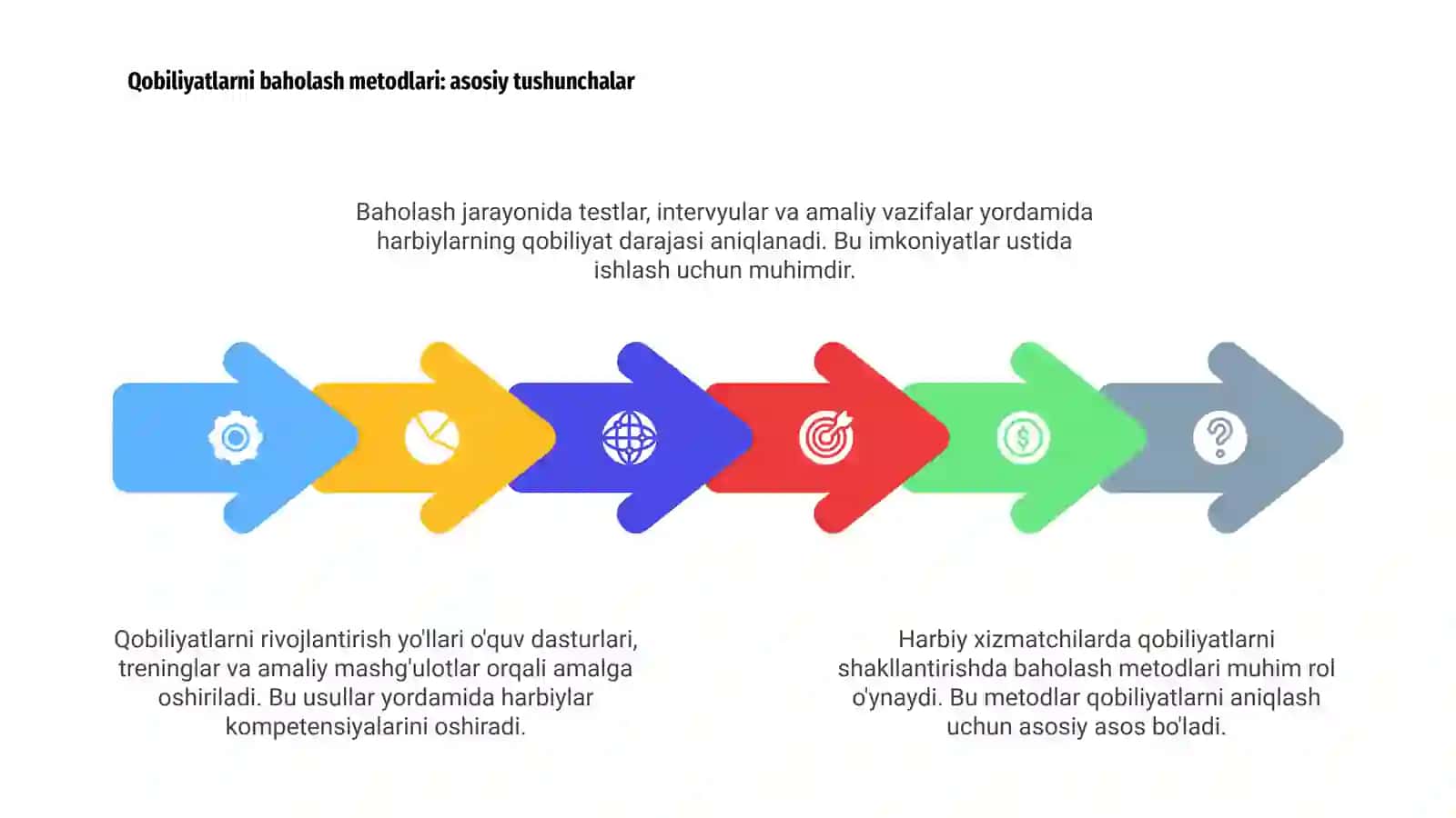 Harbiy xizmatchilarda qobiliyatlarni shakllanganligini aniqlash metodlari va rivojlantirish yoʻllari 4