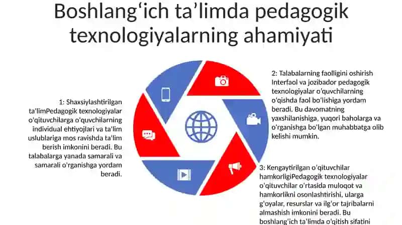 BoshlangʻIch TaʼLim Darslarini Pedagogik Texnologiyalar Vositasida Samarali Tashkil Etish 4