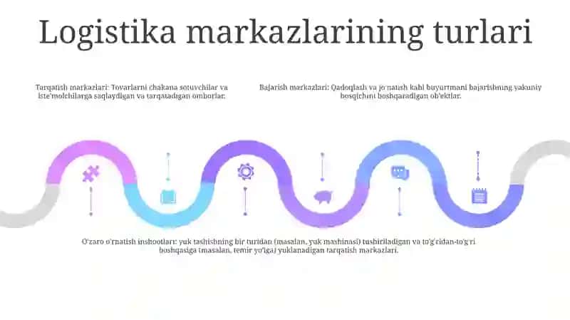 Logistik Markazlar 4