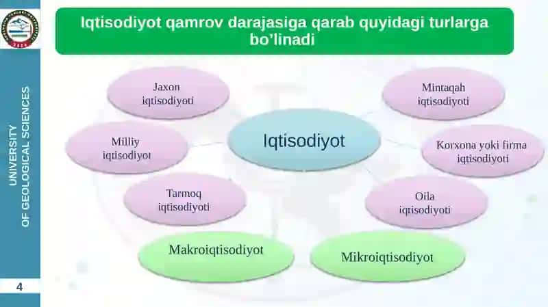 IQTISODIYOT NAZARIYASI 4