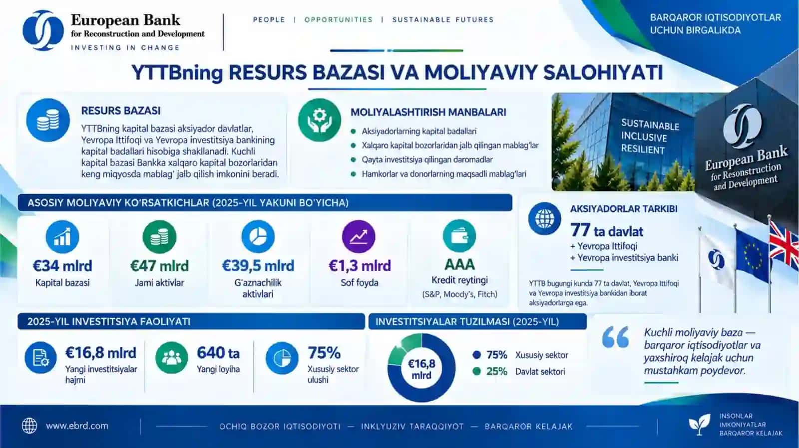 Yevropa tiklanish va taraqqiyot banki hamda O'zbekiston 4