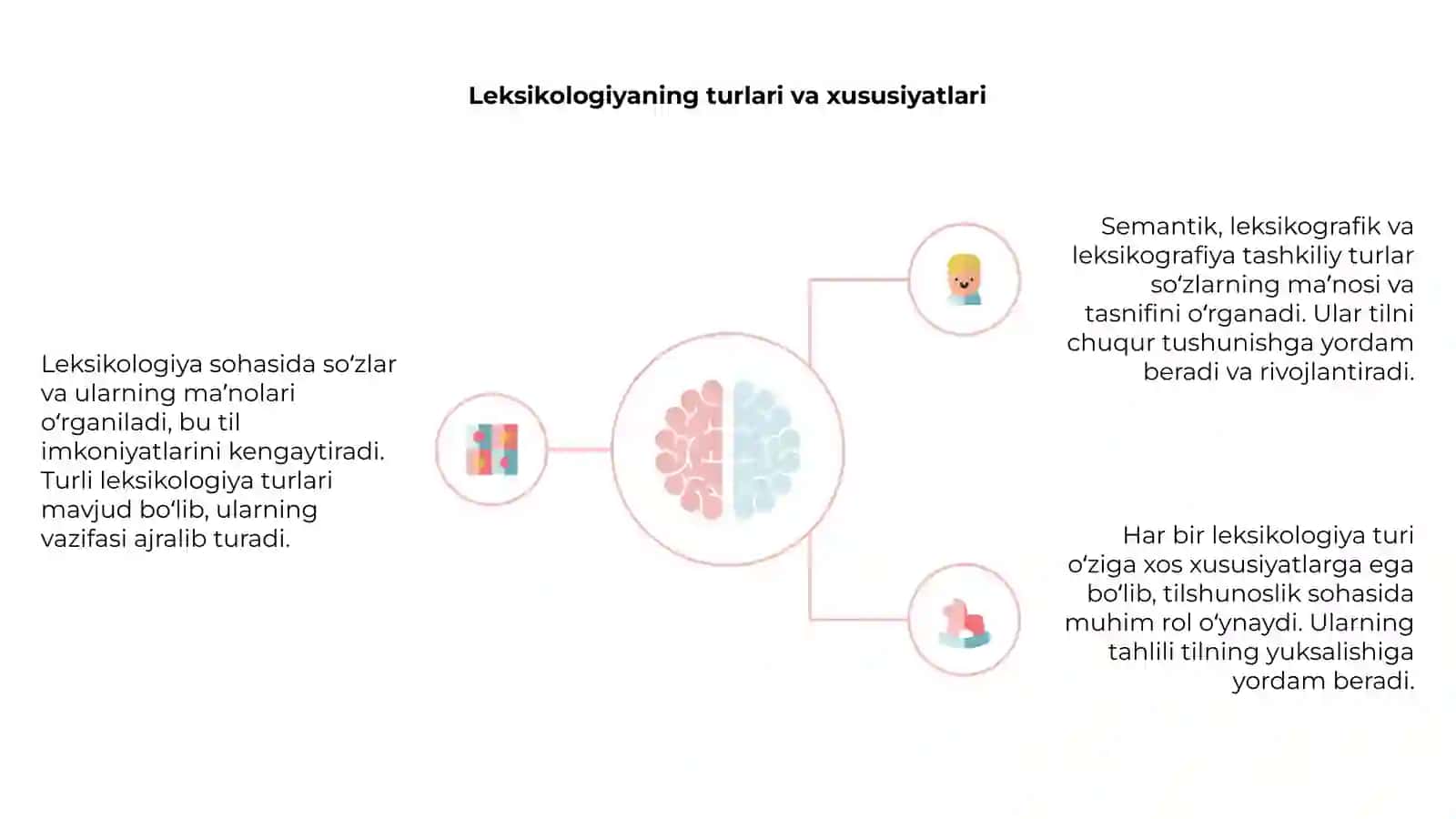 Leksikologiya.Uning turlari 4