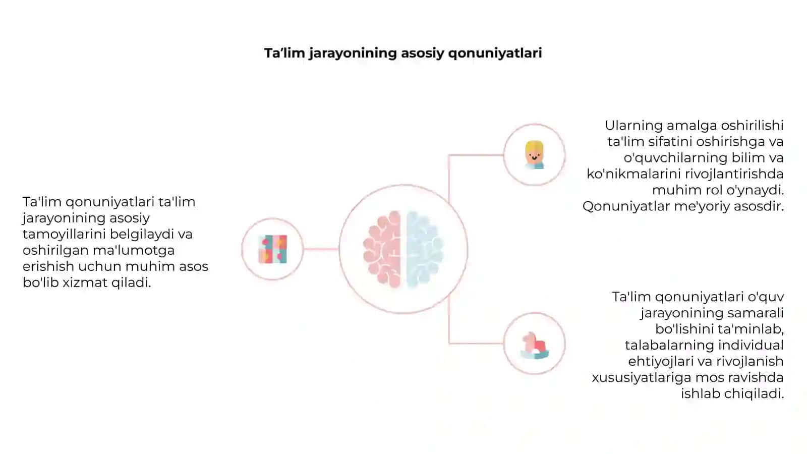 Ta’lim qonuniyatlari 4