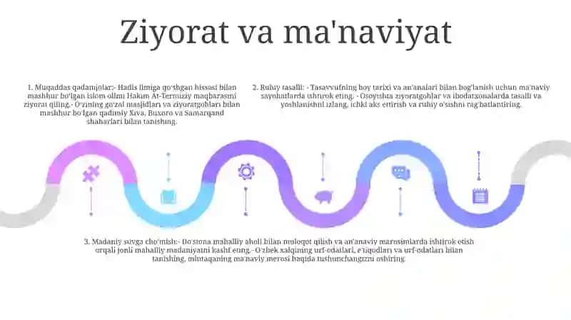 Muqaddas Ziyoratgohlar Hakim At-Termiziy Majmuasi 4