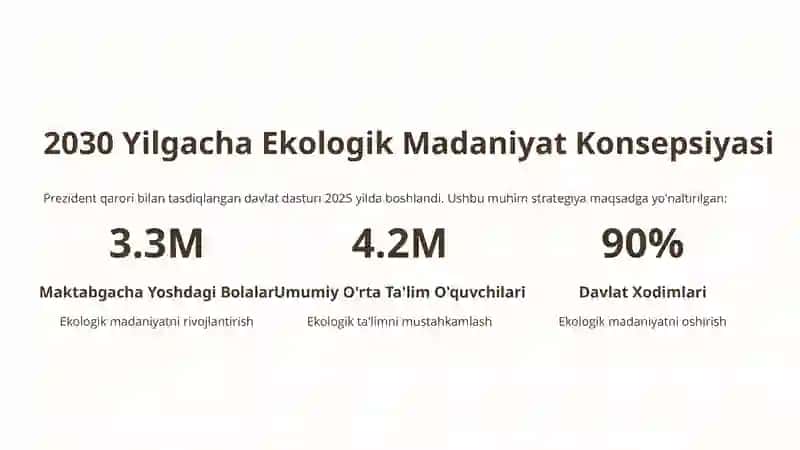 Ekologik Ma'rifat va Madaniyat: O'zbekistonning Yashil Kelajagi 4