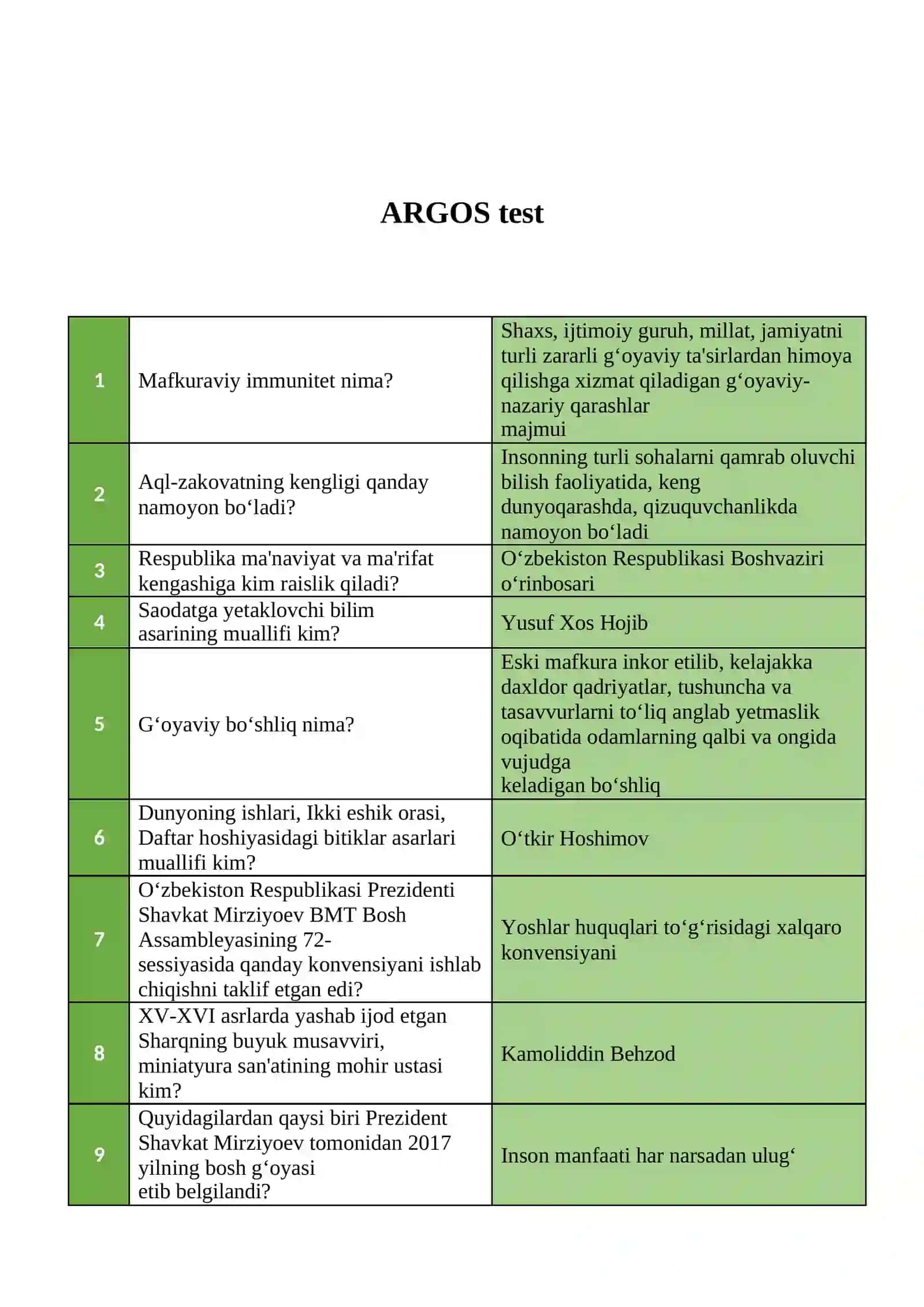 Argos 1300 talik test, javoblari bilan. Davlat xizmatchisi YANGI TAHRIR 4