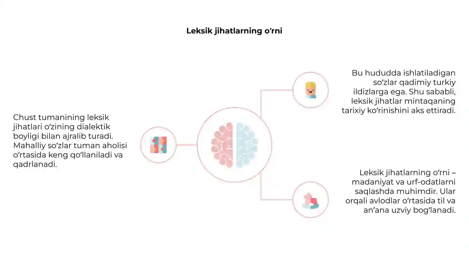 Chust tumanining leksik jihatlari 4