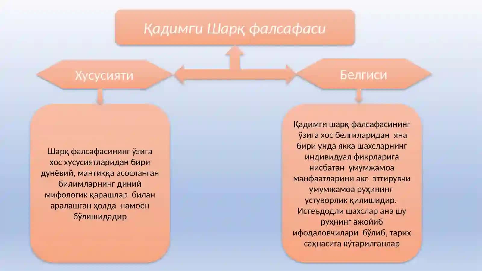Фалсафий тафаккур тараққиёти босқичлари: Шарқ фалсафаси 4