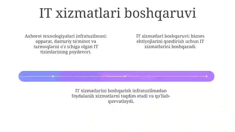 Axborot texnologiyalarining infra tuzulmalari 4