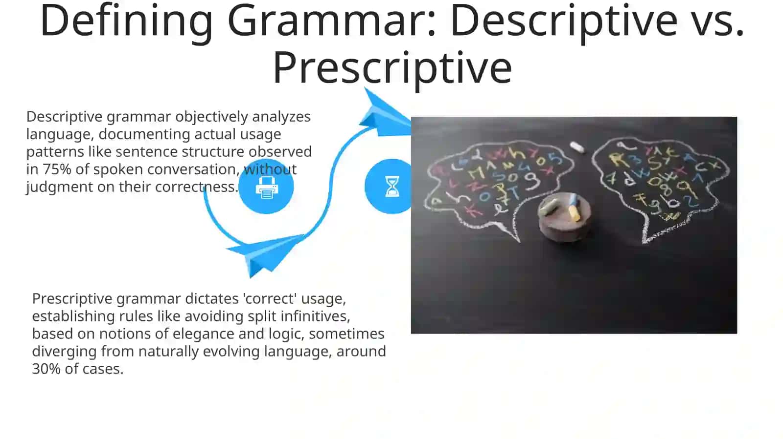 Theoretical Grammar 4