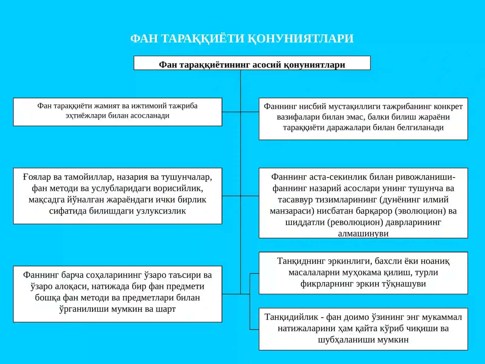 ФАННИНГ УМУМИЙ ТАВСИФИ 4