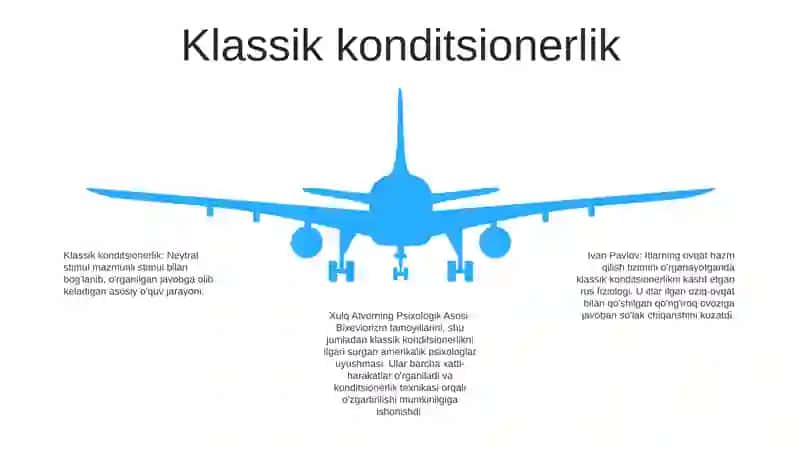 Xulq Atvorning Psixologik Asosi 4