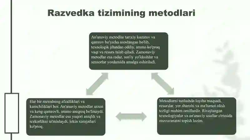 Razvedka tizimi 4