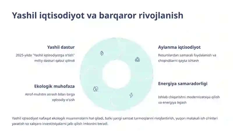 Milliy Iqtisodiyotni Diversifikatsiya Qilish: Barqaror Rivojlanish Yo'lida 4