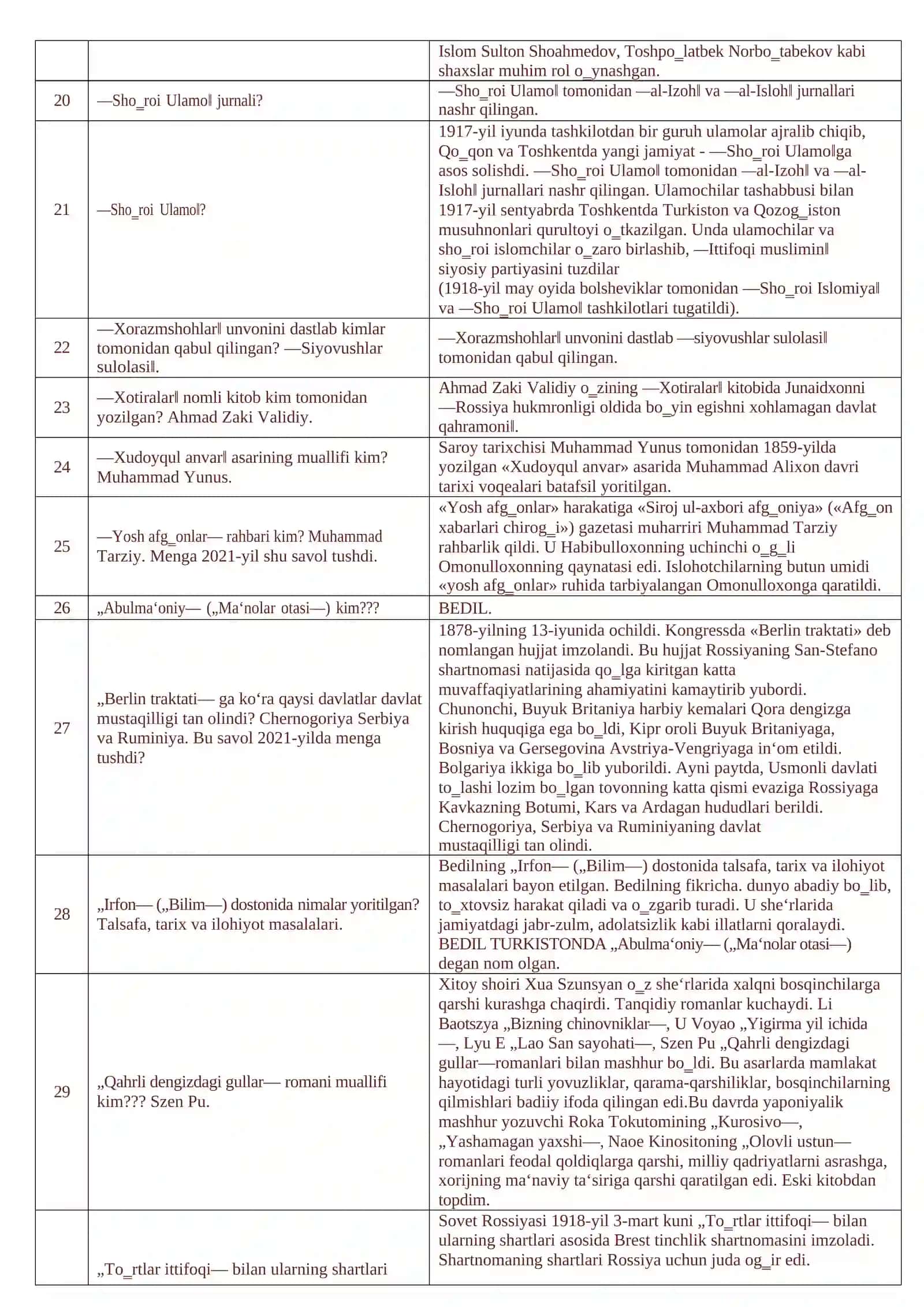 Tarix: 800 ta savol va javob test (Attestatsiya-YANGI NASHR) 4