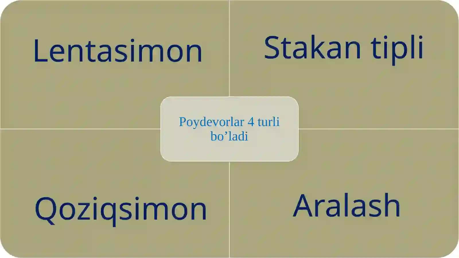 Poydevorlarni qurish texnologiyasi 4