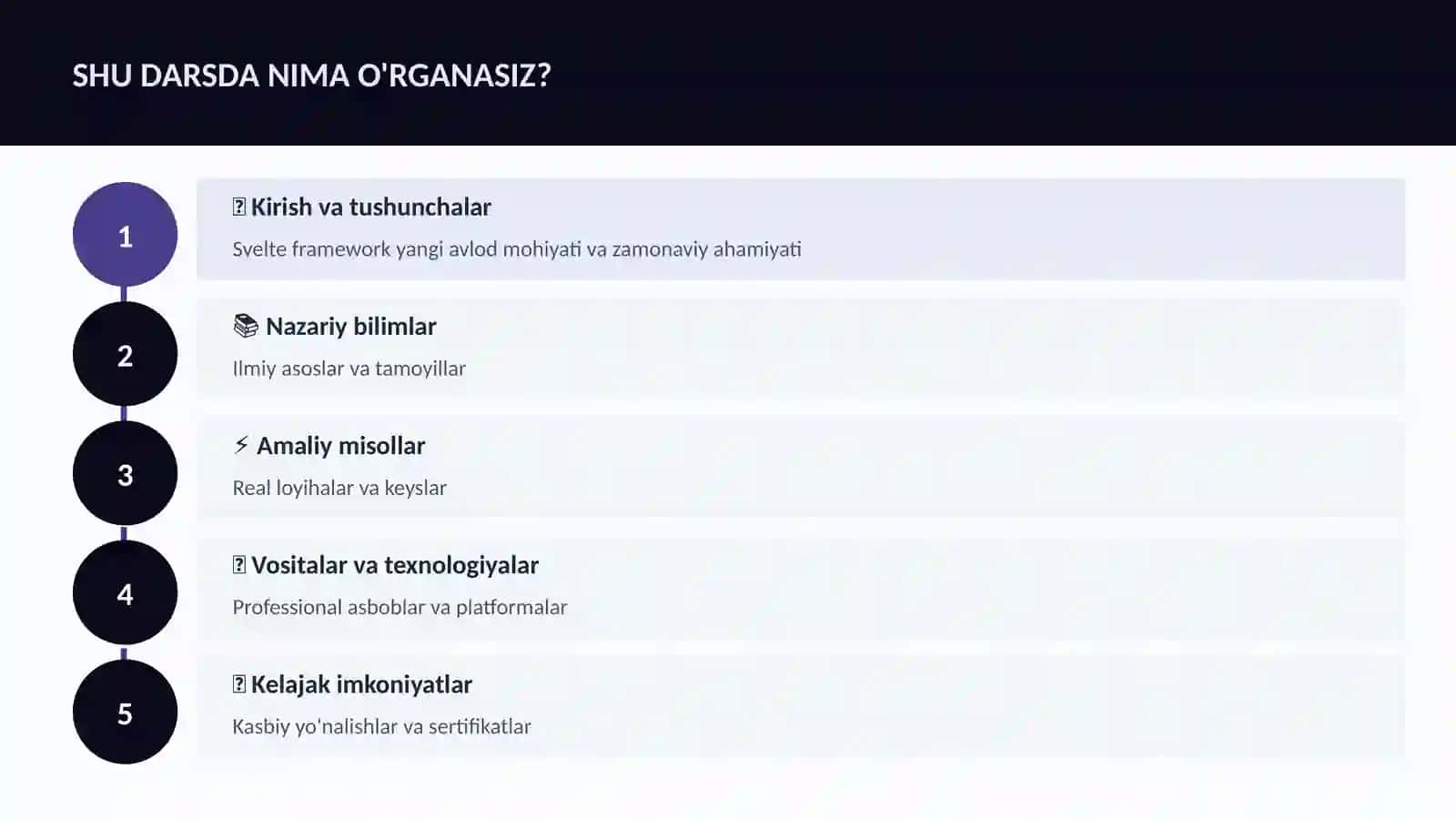 Svelte framework yangi avlod 4