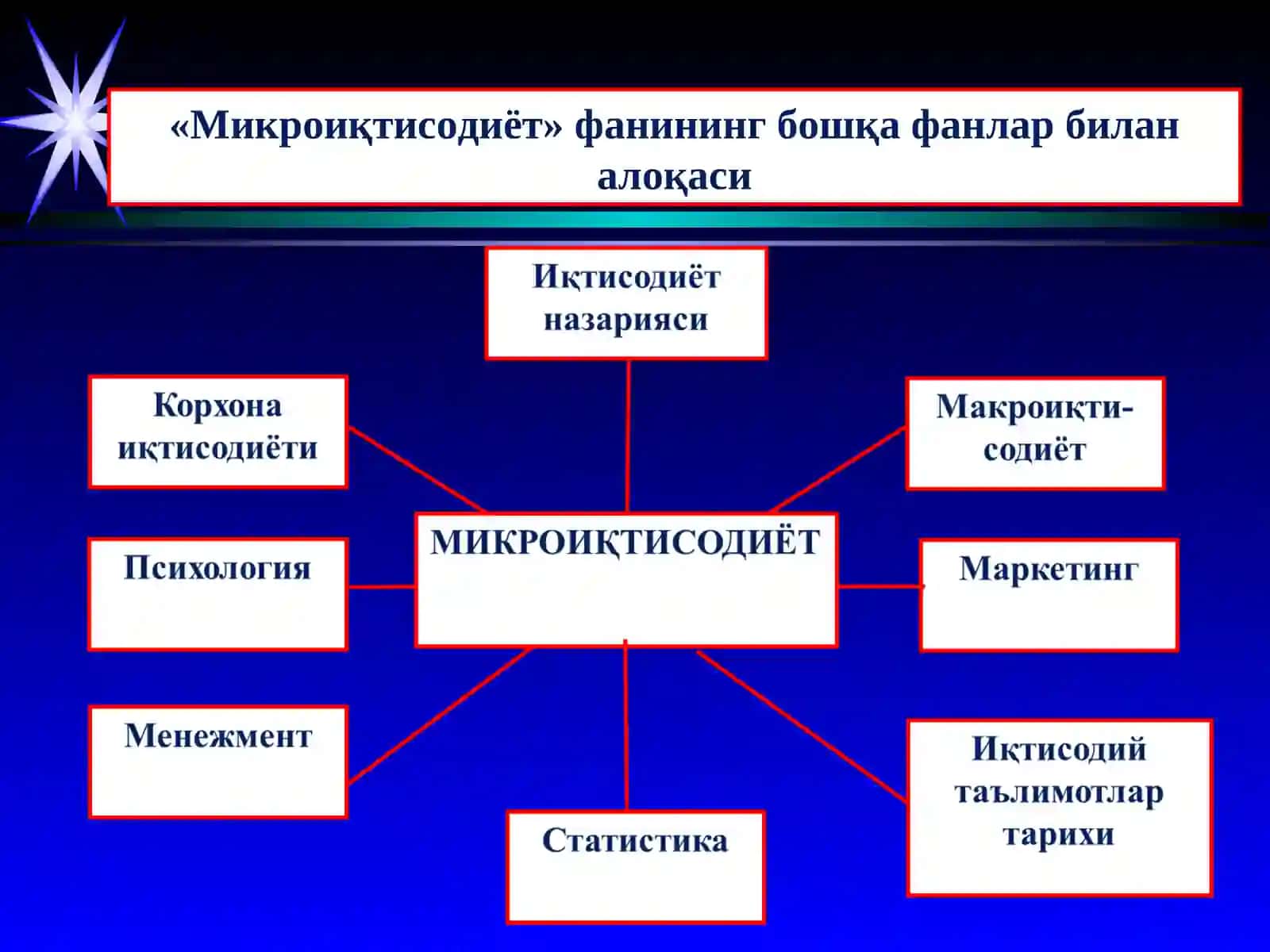 mikroiqtisodiyot Фаннинг мазмуни, мақсади ва вазифалари 4