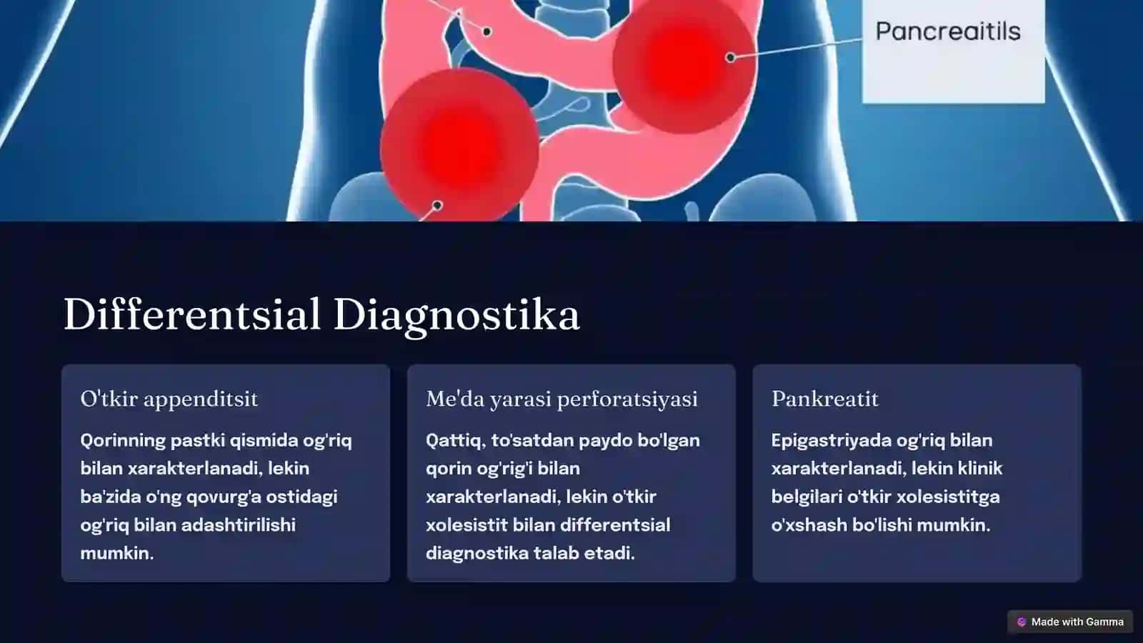 O'tkir Xolesistitda Birinchi Yordam Algoritmi 4