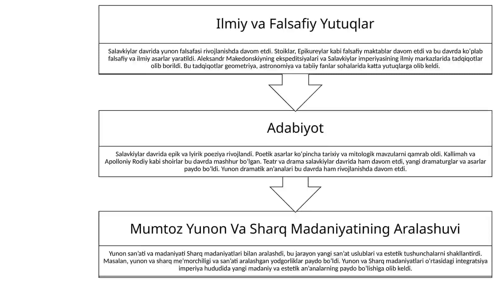 ANTIK DAVRI MADANIYATI VA SAN’ATI 4