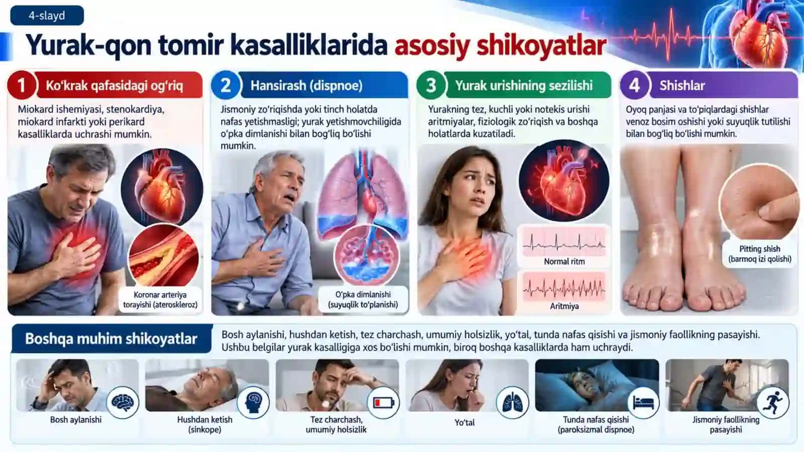 Yurak-qon tomir kasalliklarida bemorlarni tekshirish usullari. So‘rab-surishtirish: asosiy shikoyatlar, ularning patogenezi. Ko‘zdan kechirish 4