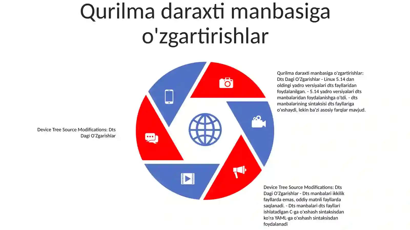 DTS Dagi O'Zgarishlar 4