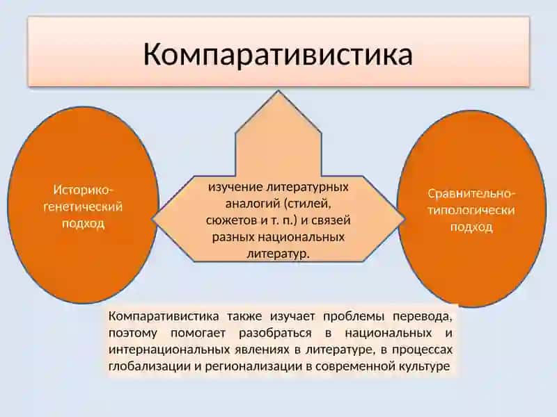 Презентацияна тему:Сопоставительные приёмы изучения литературных произведений в школе 4