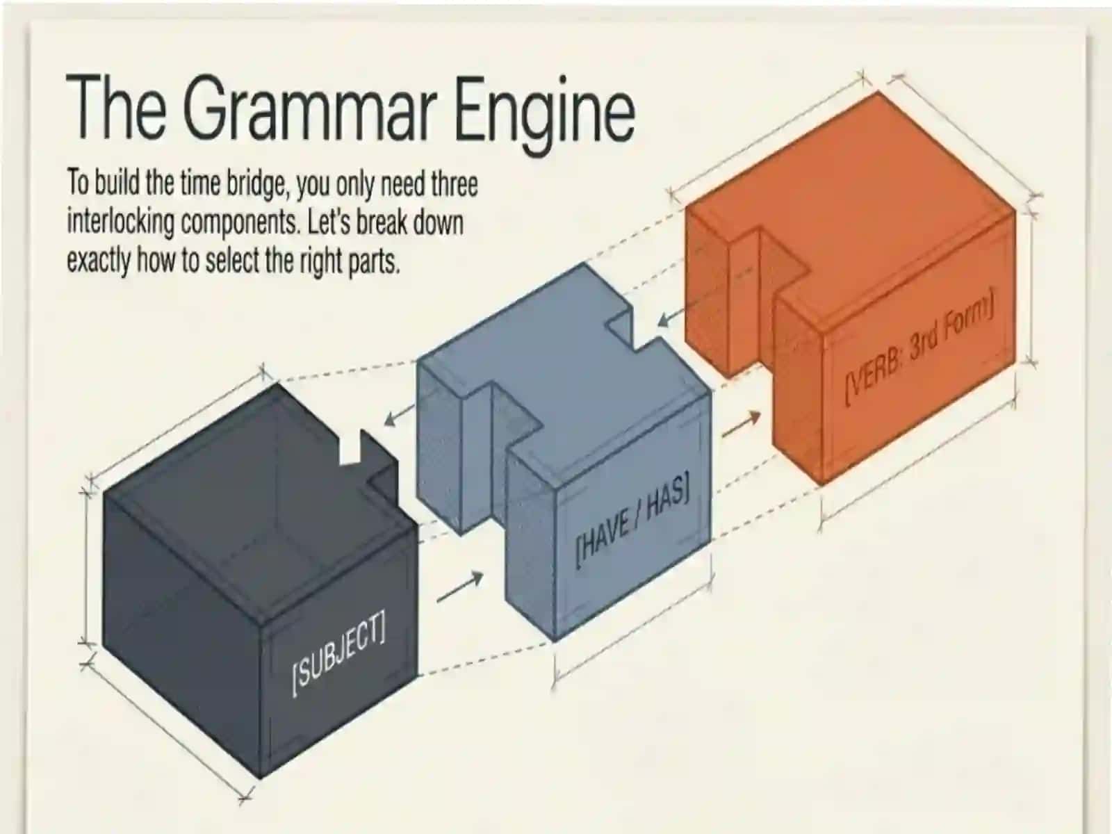 Present perfect 4
