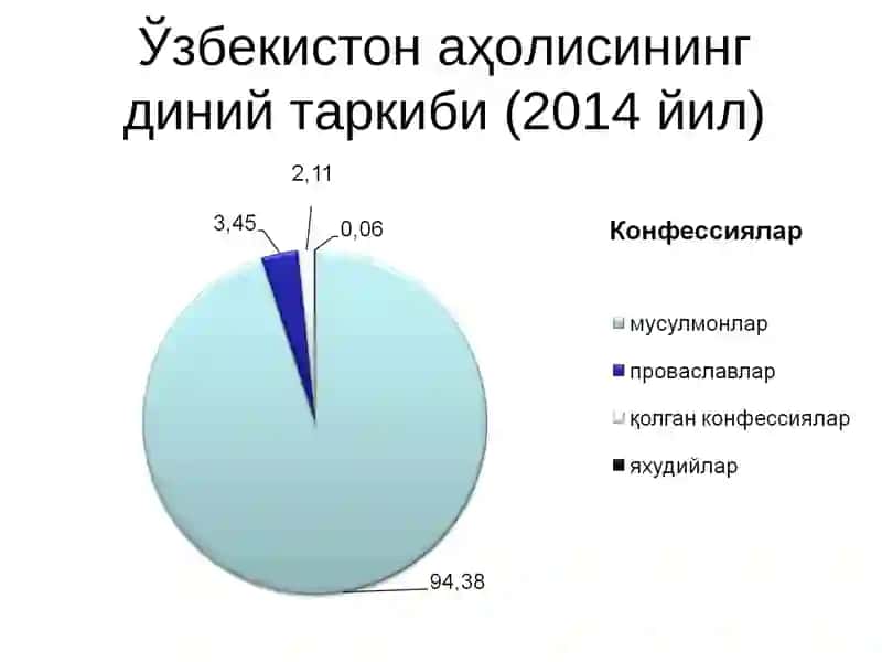 Missionerlik va prozelitizmning siyosiy-ijtimoiy xavfi 4