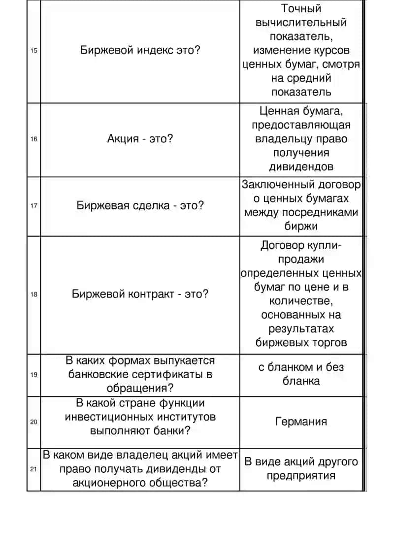 Тестовые вопросы по дисциплине "Финансовый рынок и Финансовые технологии" 4
