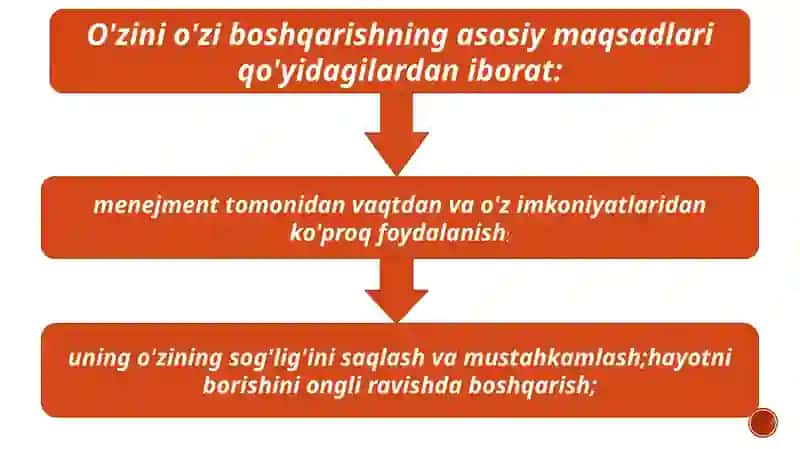 Rahbarning o’zini o’zi boshqarish 4