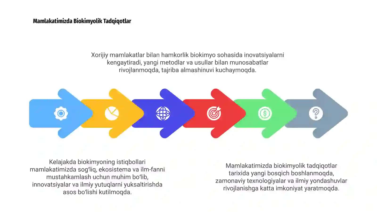 Biokimyoning Tarixi va Rivojlanishi 4