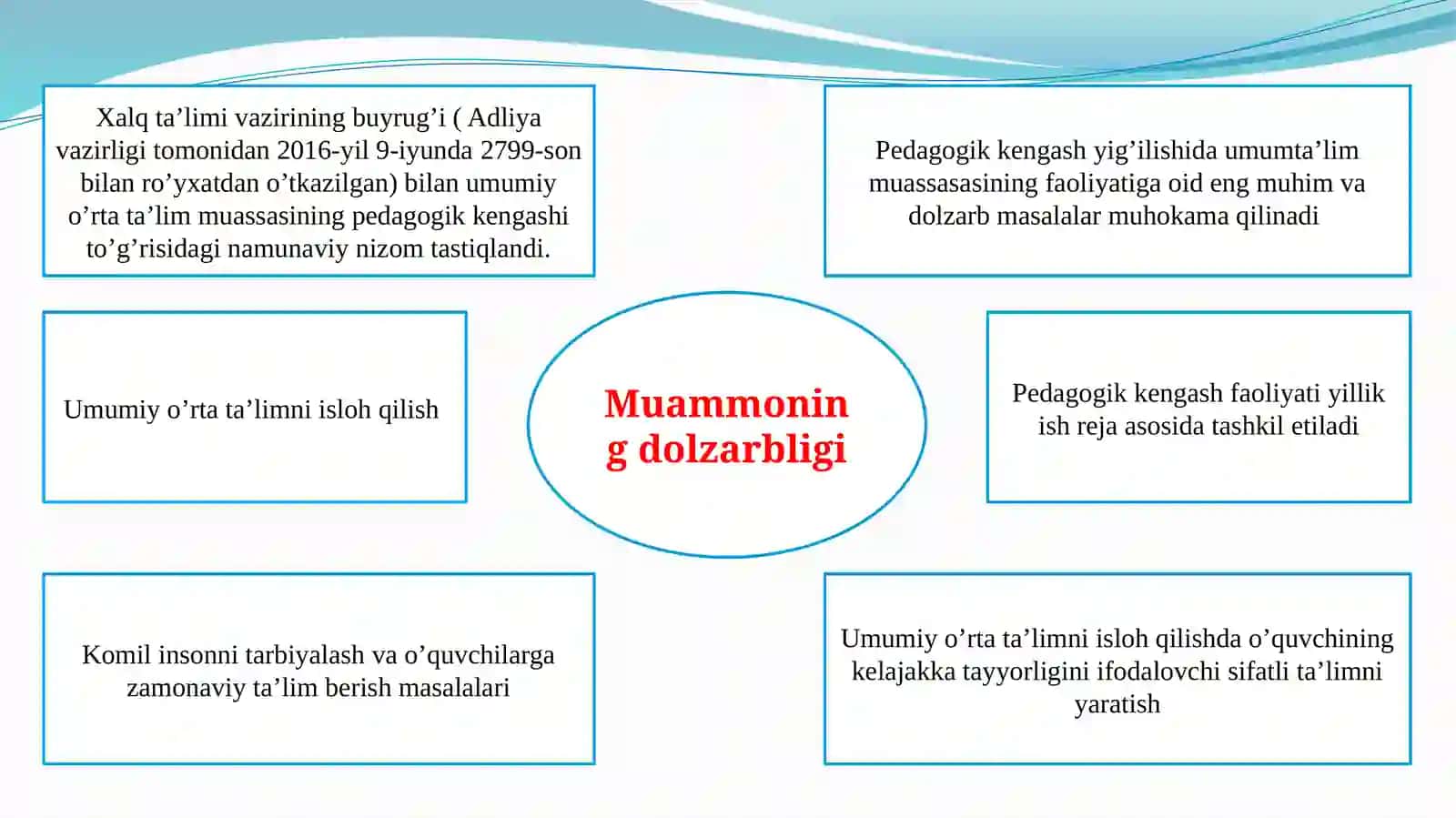 Yoshlarning sifatli ta’lim olish imkoniyati 4