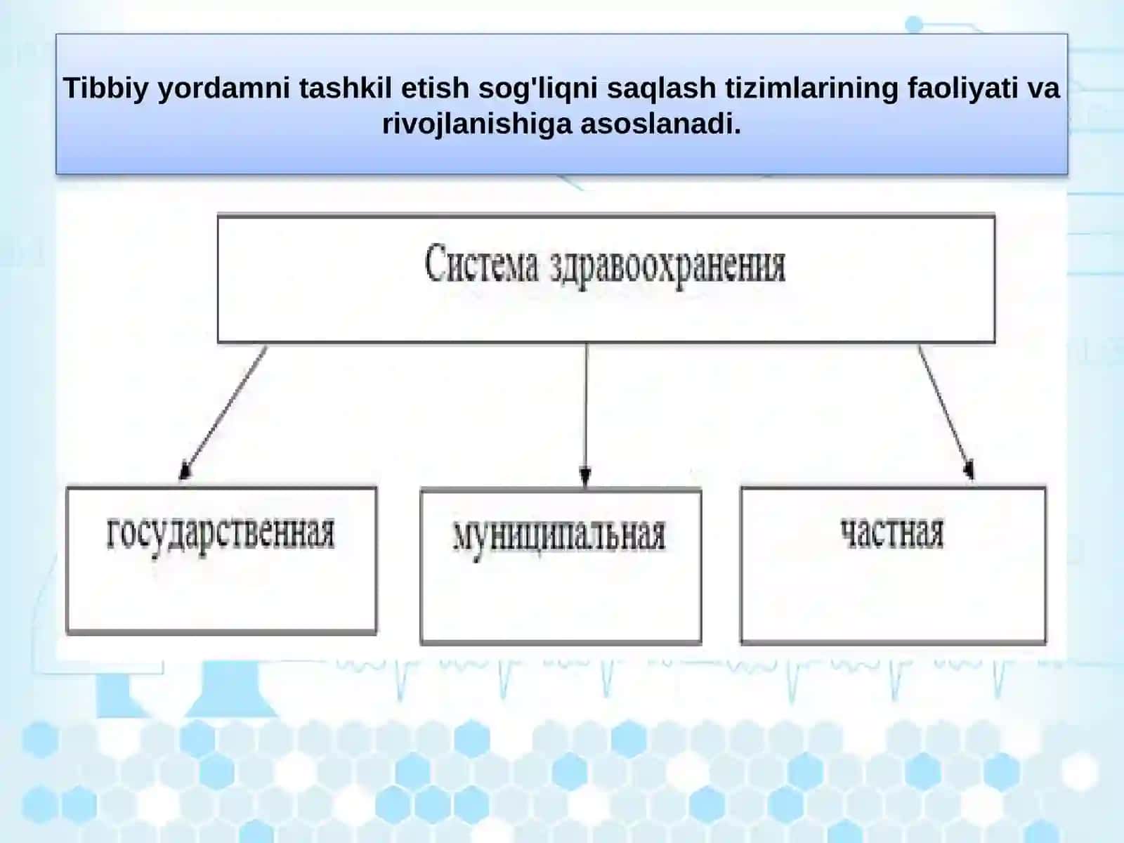 Birlamchi tibbiy-sanitariya yordamida hamshiralik ishi (3-mashg'ulot) 4
