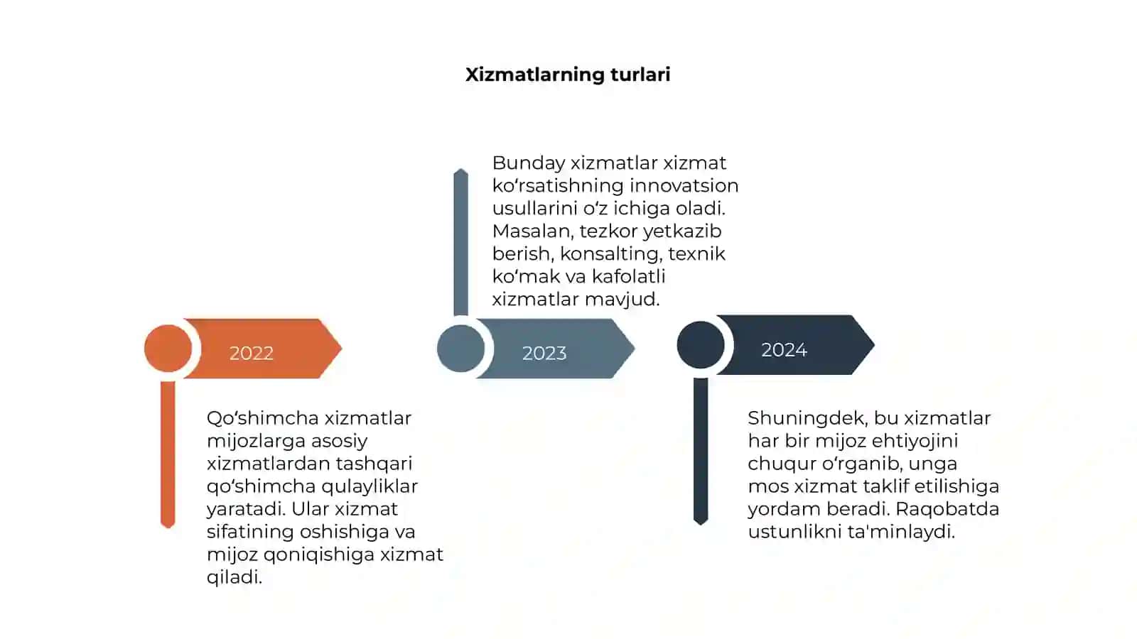 Qo'shimcha xizmatlar 4