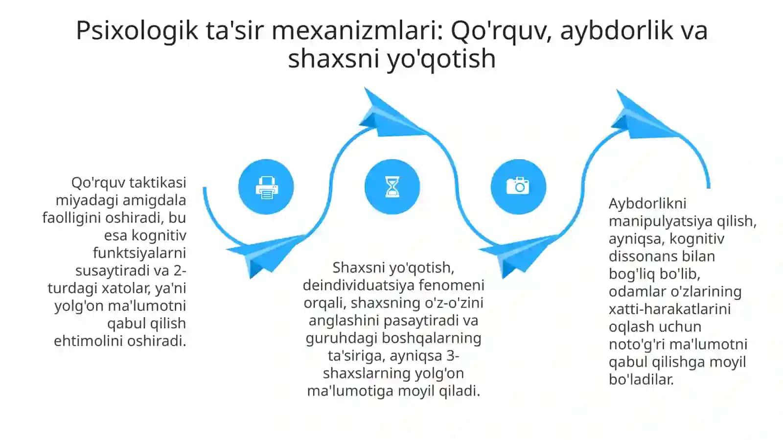 Shahsga yunaltirilagan ahborot psihologik diniy tahdidlar 4