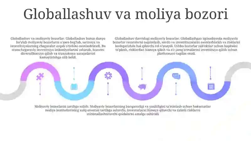 Jahon Iqtisodiyotining Globallashuvi Sharoitida Jahon Moliya Bozori Faoliyati Va Maqsadlari Va Moliyaviy Tartibga Solish Haqida 4