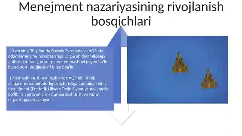 Menejment nazaryasining shakillanishi va rivojlanishi 4