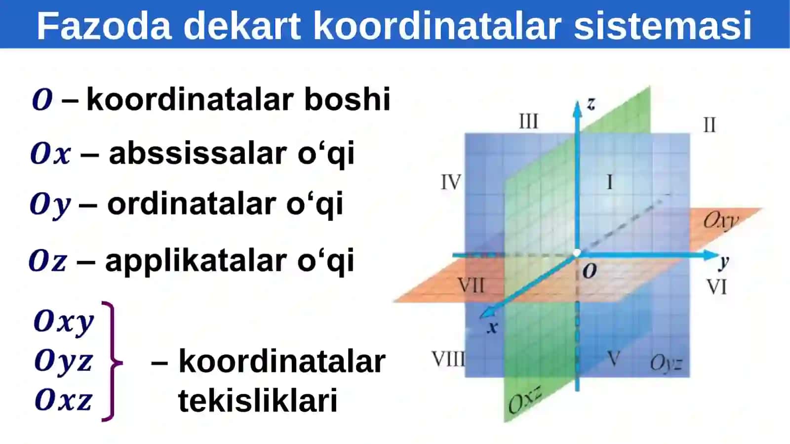 Fazoda dekart   koordinatalar sistemasi 4