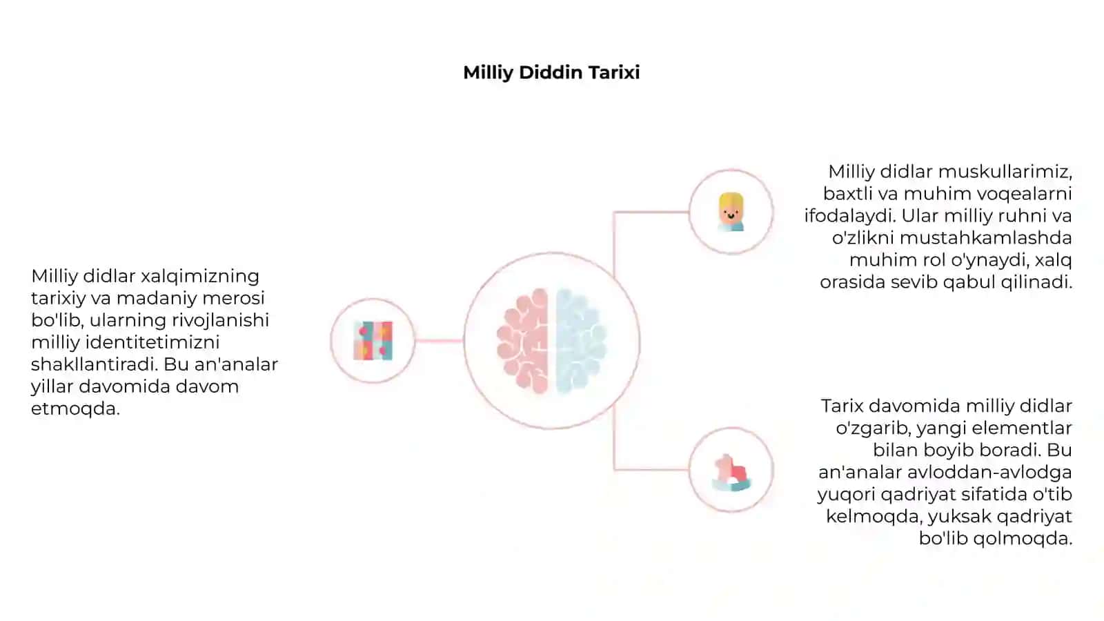 Milliy Dijdan Nima? 4