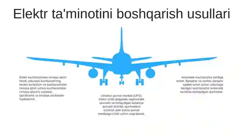 Tezkor Dispecherlikda Elektr Ta'Minotini Boshqarish Usullari Va Vositalari 4