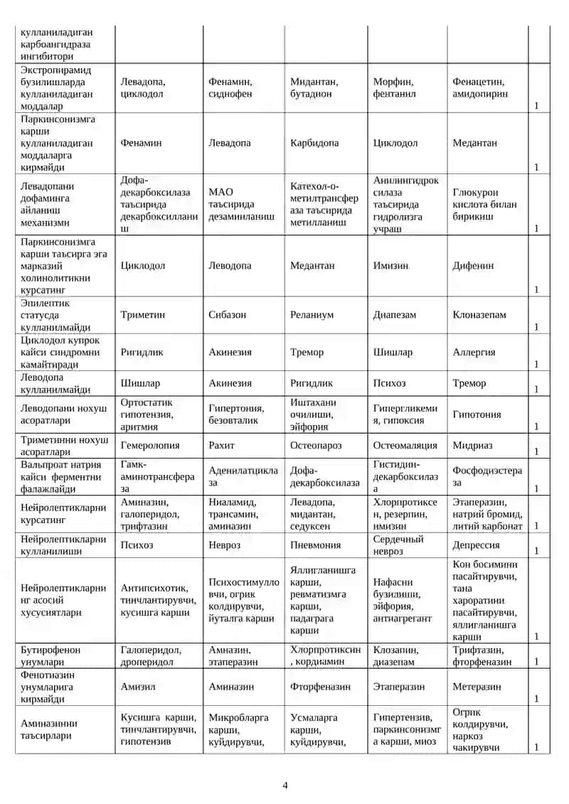 Наркоз моддалари 4