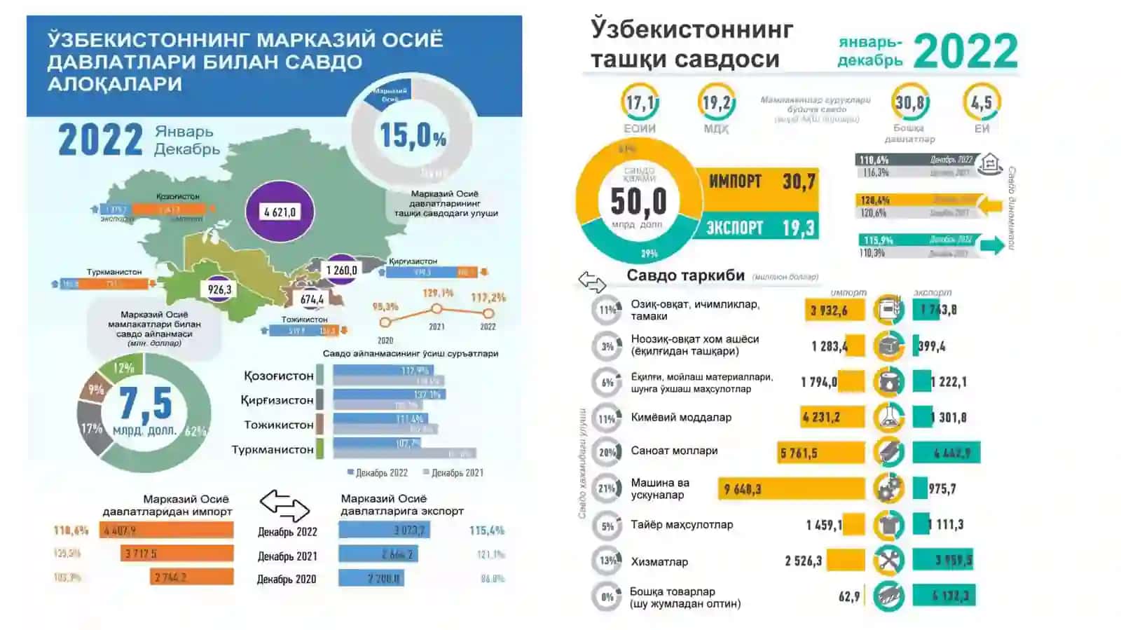 Мамлакатларда иқтисодий ўсишни белгиловчи асосий кўрсаткичлар 4