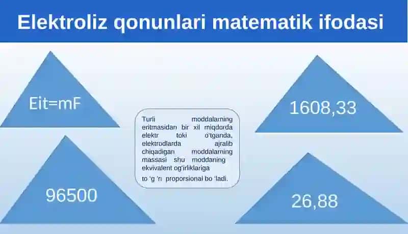 Faradey qonunlari 4