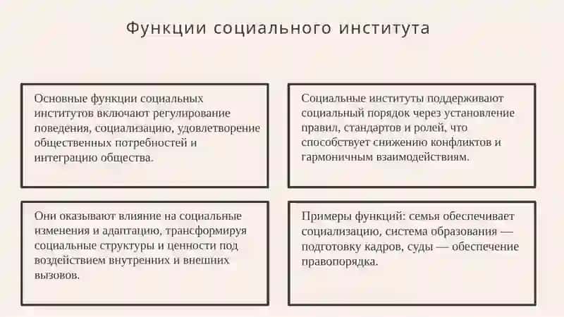 Концепция социального института 4