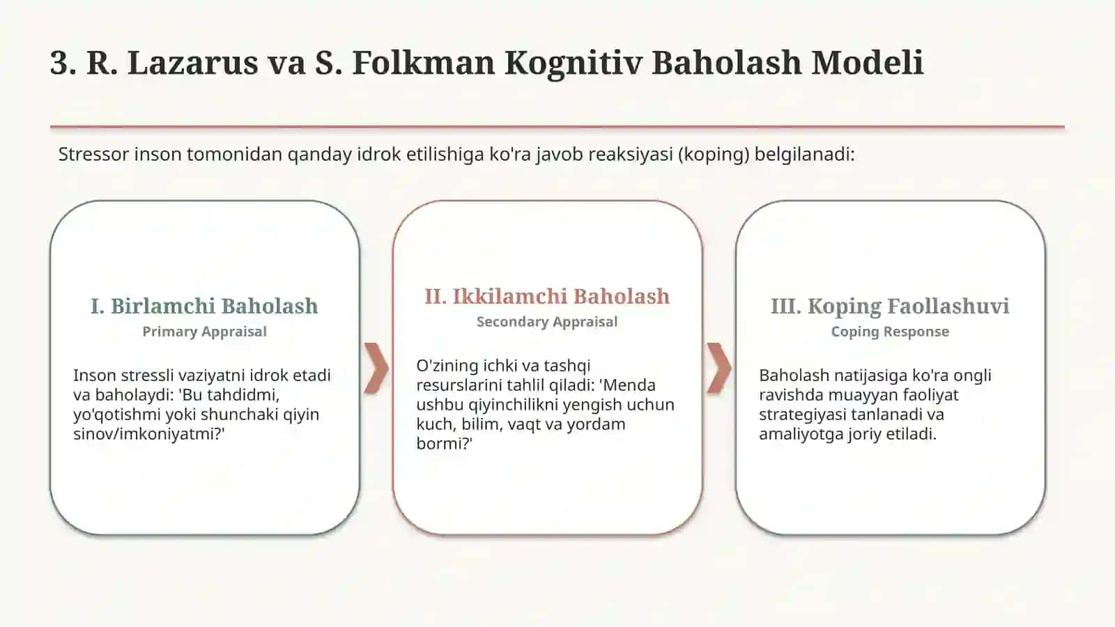 Koping mexanizmlari — stressni yengishning psixologik usullari 4