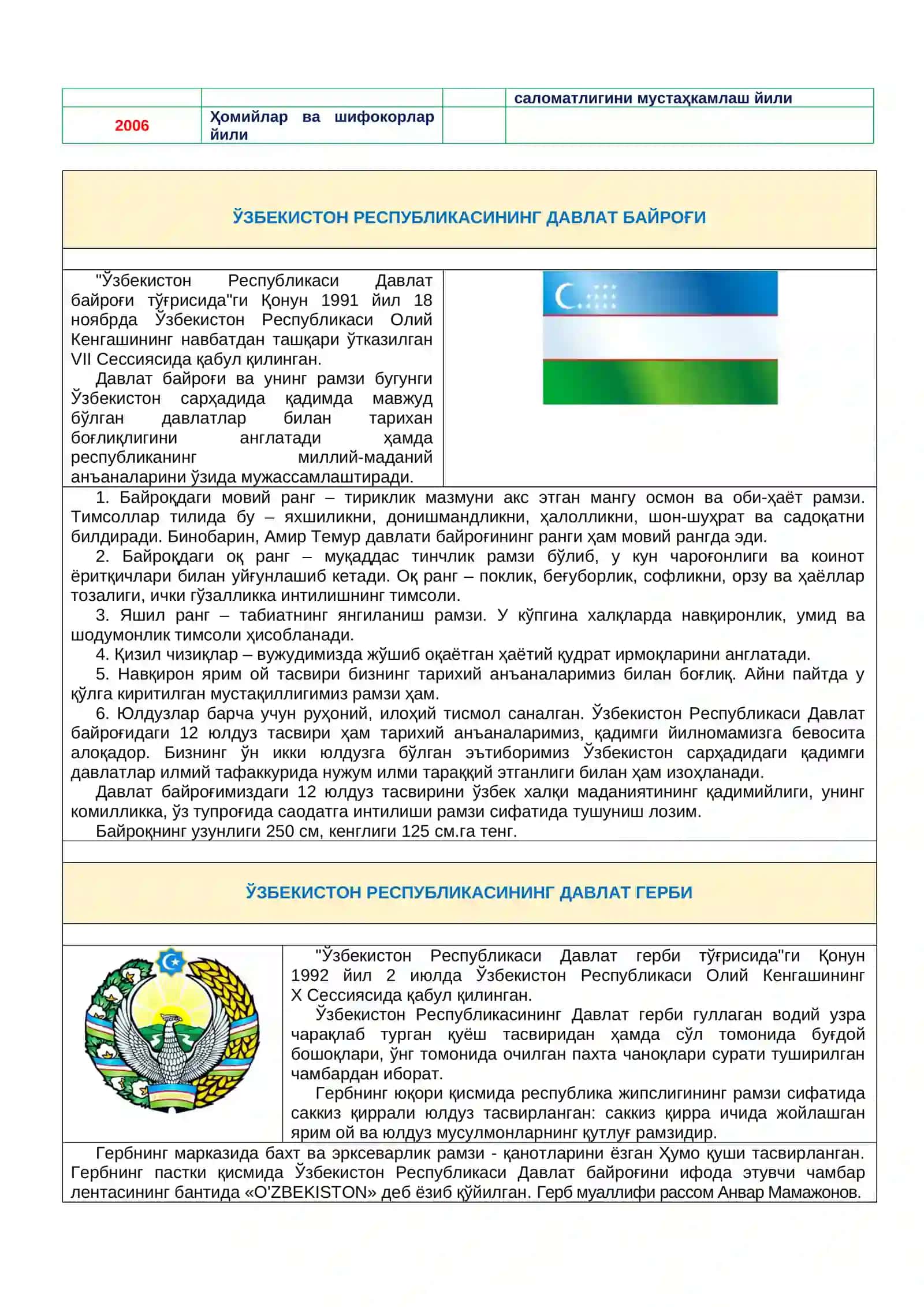 МАЪНАВИЙ-МАЪРИФИЙ ИШЛАР ВА КАДРЛАР БИЛАН ТАЪМИНЛАШ ДЕПАРТАМЕНТИ 4