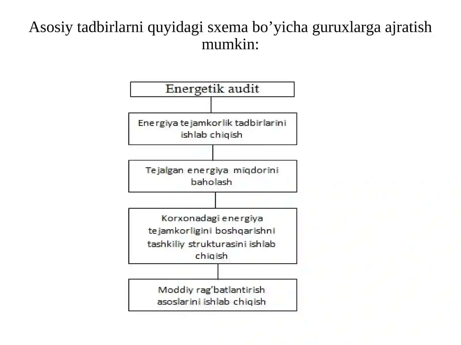 Sanoat korxonasida energiya tejashning asosiy tamoyillari 4