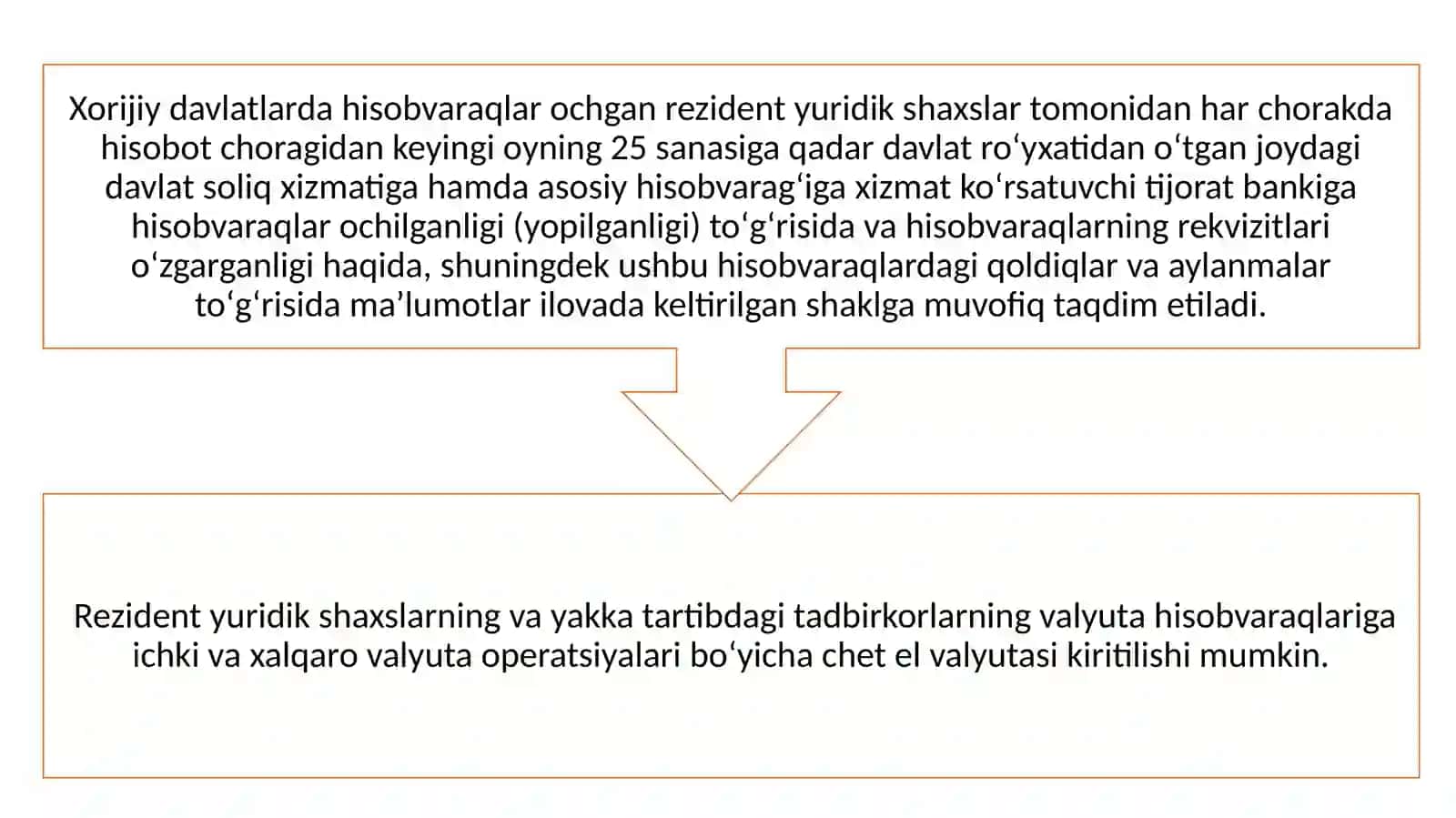 Tijorat banklarida valyuta operatsiyalarini tashkil etish 4