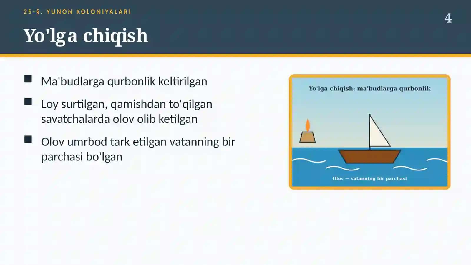 Yunon koloniyalari (25-§) — 6-sinf Qadimgi dunyo tarixi taqdimoti 4